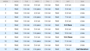 Half Marathon Training Begins